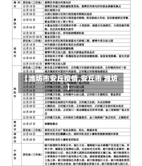 【潍坊市安丘疫情,安丘市 潍坊】-第1张图片