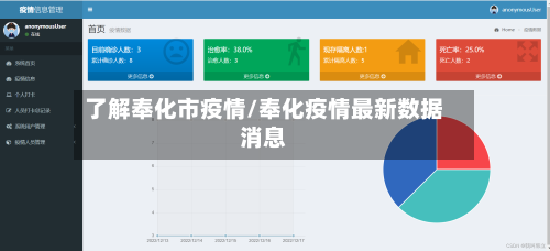 了解奉化市疫情/奉化疫情最新数据消息-第2张图片