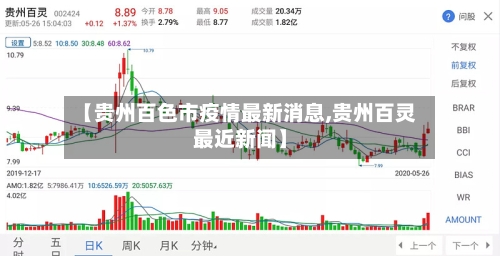 【贵州百色市疫情最新消息,贵州百灵最近新闻】-第3张图片