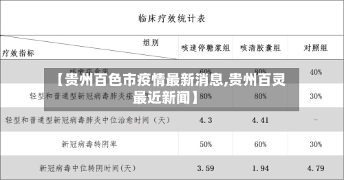 【贵州百色市疫情最新消息,贵州百灵最近新闻】-第1张图片