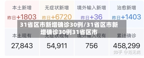 31省区市新增确诊30例/31省区市新增确诊30例31省区市-第1张图片
