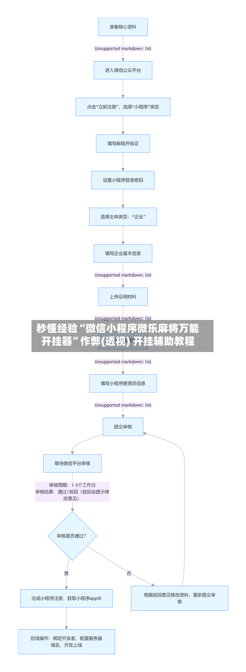 秒懂经验“微信小程序微乐麻将万能开挂器”作弊(透视) 开挂辅助教程-第3张图片