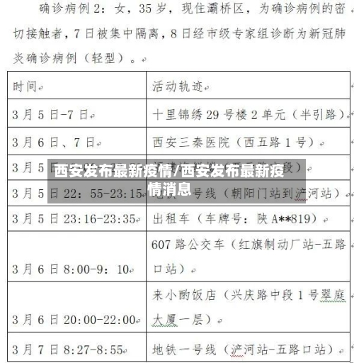 西安发布最新疫情/西安发布最新疫情消息-第1张图片