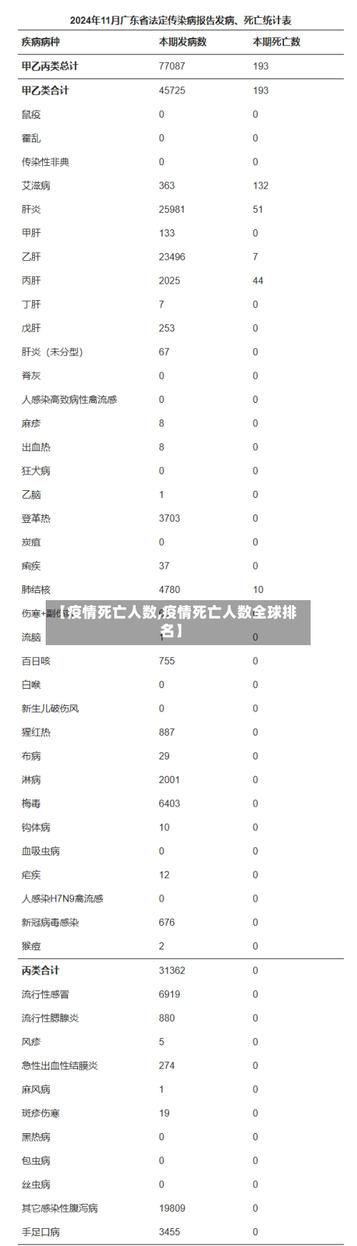 【疫情死亡人数,疫情死亡人数全球排名】-第1张图片