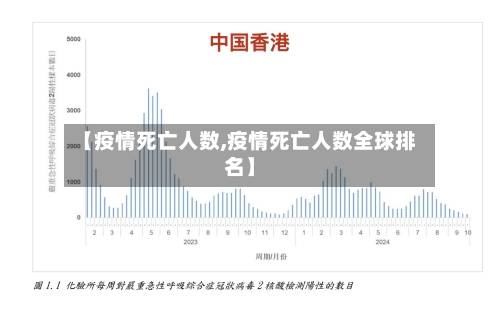 【疫情死亡人数,疫情死亡人数全球排名】-第3张图片