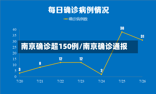 南京确诊超150例/南京确诊通报-第1张图片