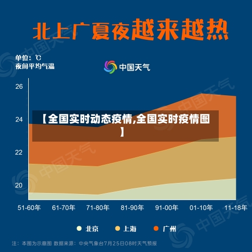 【全国实时动态疫情,全国实时疫情图】-第3张图片
