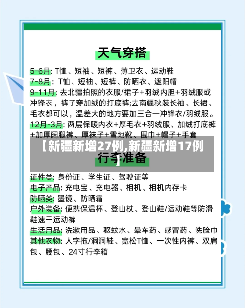 【新疆新增27例,新疆新增17例】-第2张图片