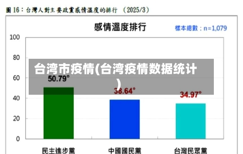 台湾市疫情(台湾疫情数据统计)-第1张图片