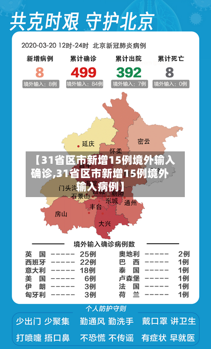 【31省区市新增15例境外输入确诊,31省区市新增15例境外输入病例】-第1张图片