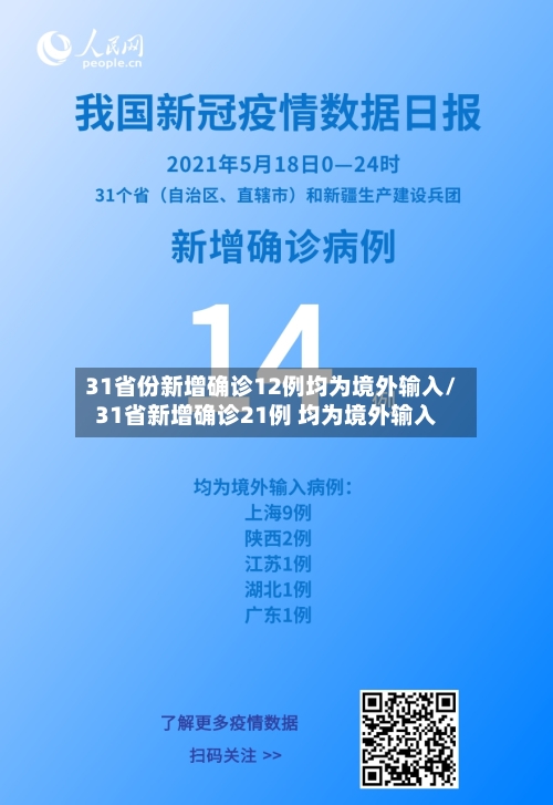31省份新增确诊12例均为境外输入/31省新增确诊21例 均为境外输入-第1张图片
