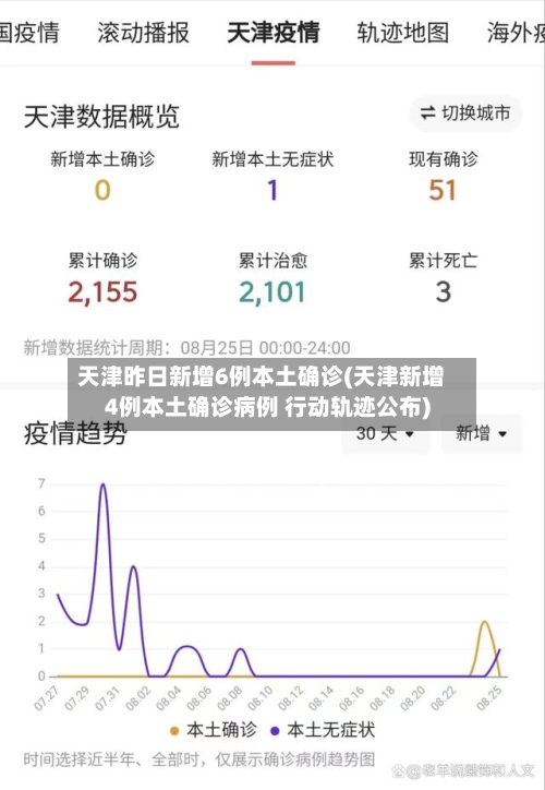 天津昨日新增6例本土确诊(天津新增4例本土确诊病例 行动轨迹公布)-第3张图片