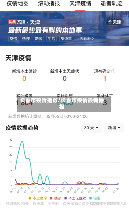 长春市疫情指数/长春市疫情最新播报-第1张图片