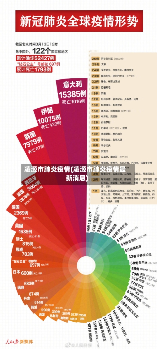 凌源市肺炎疫情(凌源市肺炎疫情最新消息)-第2张图片