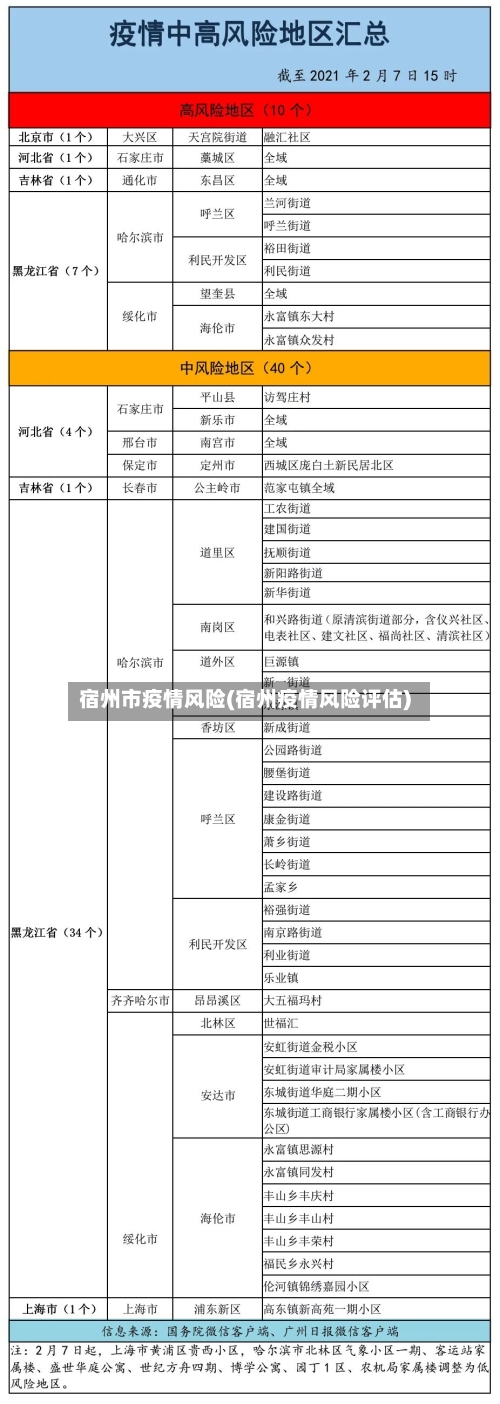 宿州市疫情风险(宿州疫情风险评估)-第3张图片