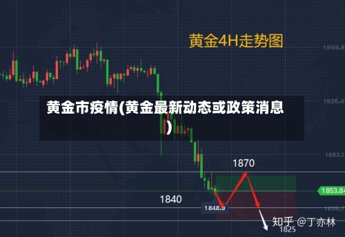黄金市疫情(黄金最新动态或政策消息)-第3张图片
