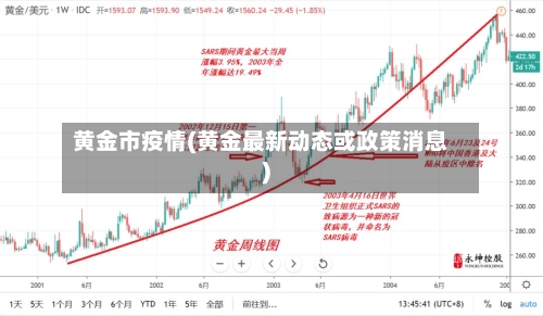 黄金市疫情(黄金最新动态或政策消息)-第1张图片