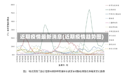 近期疫情最新消息(近期疫情趋势图)-第1张图片