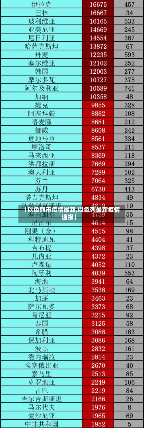 【以色列市疫情最新,以色列最新疫情通报】-第1张图片