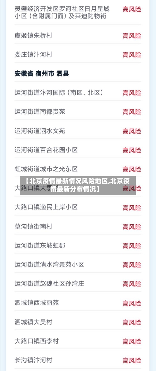 【北京疫情最新情况风险地区,北京疫情最新分布情况】-第1张图片