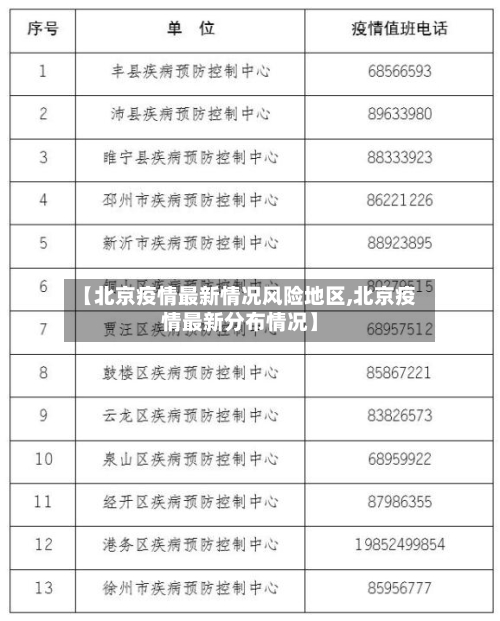 【北京疫情最新情况风险地区,北京疫情最新分布情况】-第2张图片