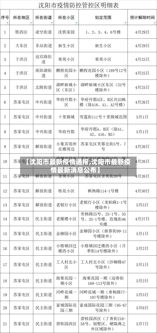 【沈阳市最新疫情通报,沈阳市最新疫情最新消息公布】-第3张图片