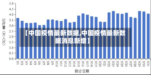 【中国疫情最新数据,中国疫情最新数据消息新增】-第1张图片