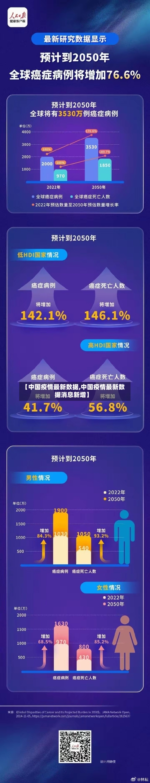 【中国疫情最新数据,中国疫情最新数据消息新增】-第3张图片