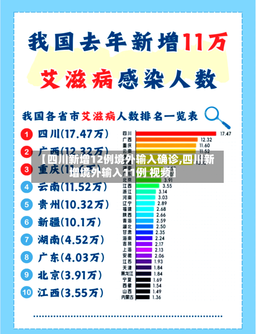 【四川新增12例境外输入确诊,四川新增境外输入11例 视频】-第2张图片