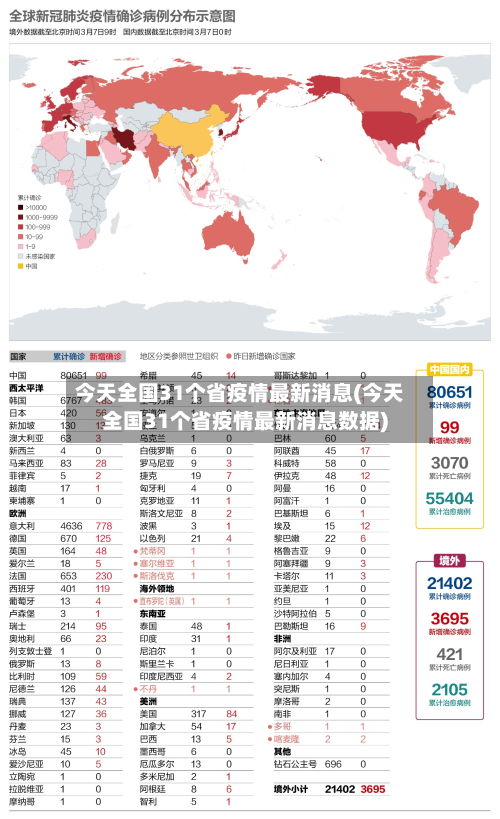 今天全国31个省疫情最新消息(今天全国31个省疫情最新消息数据)-第1张图片