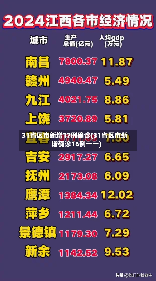31省区市新增17例确诊(31省区市新增确诊16例一一)-第2张图片