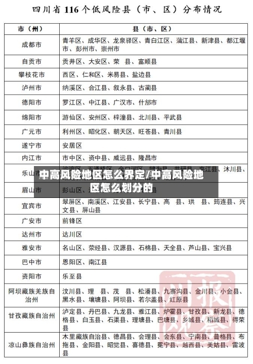 中高风险地区怎么界定/中高风险地区怎么划分的-第1张图片