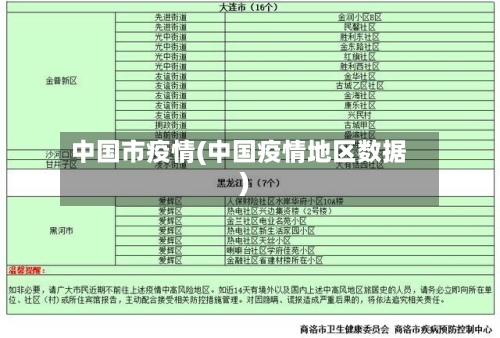 中国市疫情(中国疫情地区数据)-第1张图片