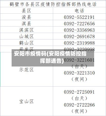 安阳市疫情码(安阳疫情防控指挥部通告)-第1张图片