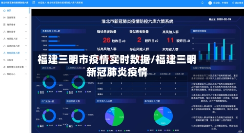 福建三明市疫情实时数据/福建三明新冠肺炎疫情-第3张图片