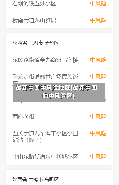 最新中国中风险地区(最新中国的中风险区)-第1张图片