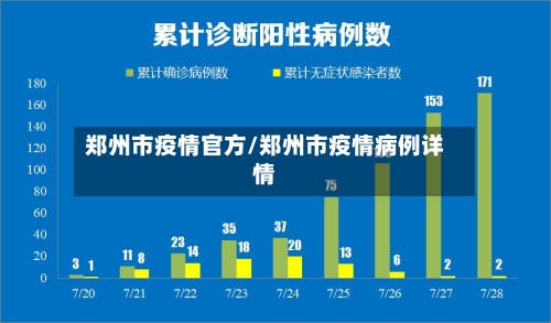 郑州市疫情官方/郑州市疫情病例详情-第2张图片