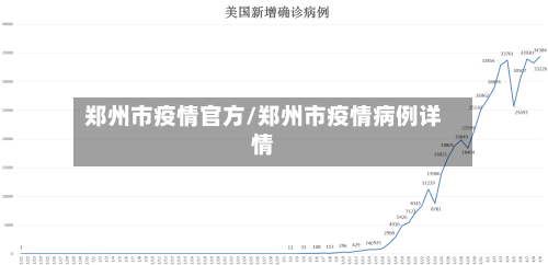 郑州市疫情官方/郑州市疫情病例详情-第1张图片