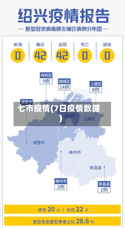 七市疫情(7日疫情数据)-第2张图片