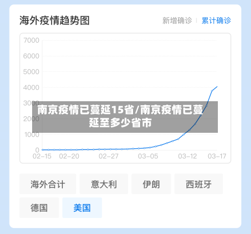 南京疫情已蔓延15省/南京疫情已蔓延至多少省市-第3张图片