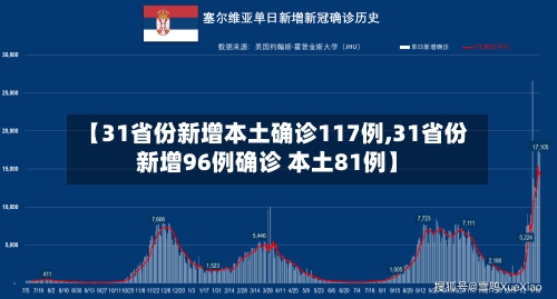 【31省份新增本土确诊117例,31省份新增96例确诊 本土81例】-第1张图片