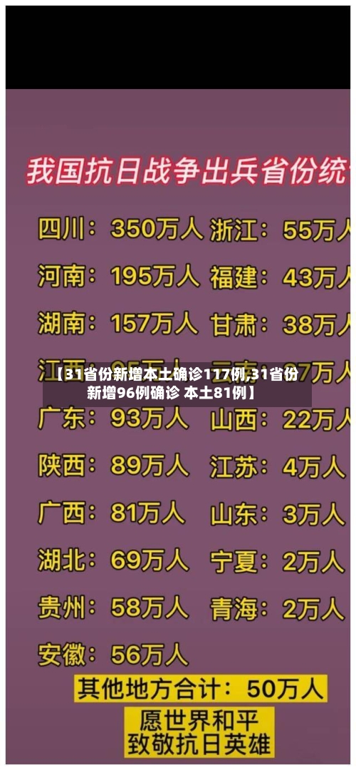 【31省份新增本土确诊117例,31省份新增96例确诊 本土81例】-第2张图片