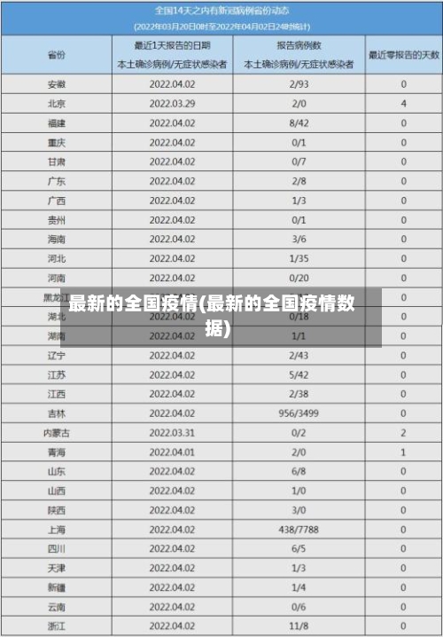 最新的全国疫情(最新的全国疫情数据)-第2张图片