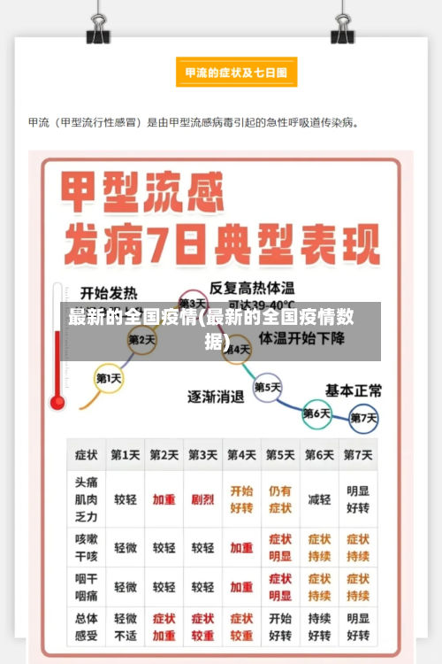 最新的全国疫情(最新的全国疫情数据)-第1张图片