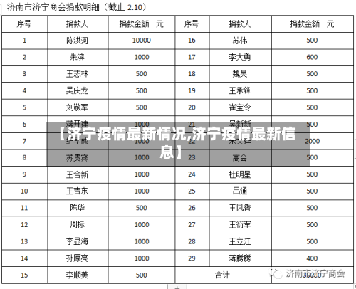 【济宁疫情最新情况,济宁疫情最新信息】-第1张图片