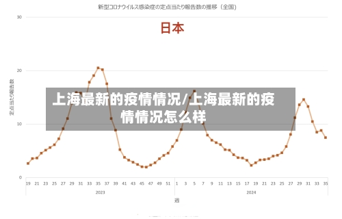 上海最新的疫情情况/上海最新的疫情情况怎么样-第1张图片