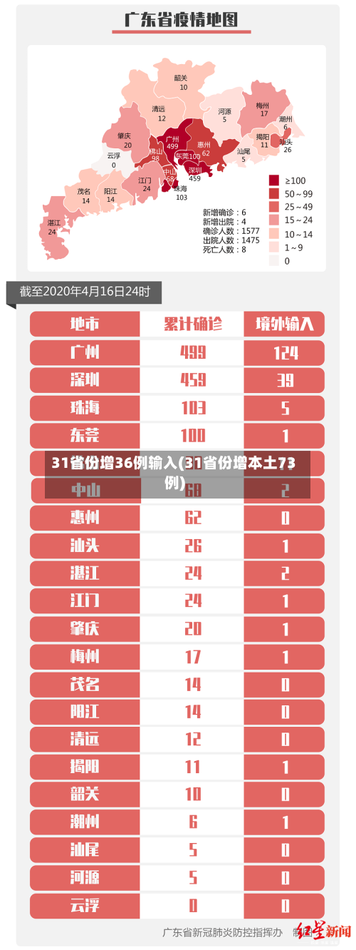 31省份增36例输入(31省份增本土73例)-第1张图片