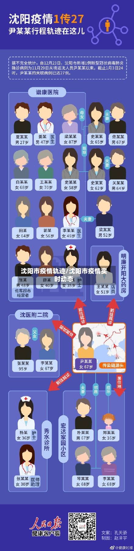 沈阳市疫情轨迹/沈阳市疫情实时动态-第3张图片
