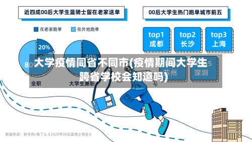 大学疫情同省不同市(疫情期间大学生跨省学校会知道吗)-第2张图片