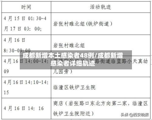 成都新增本土感染者48例/成都新增感染者详细轨迹-第1张图片